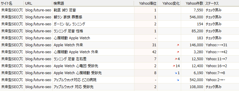2026年9月25日確認のYahoo!順位記録。Apple Watch 心電図 受診先2位、Apple Watch 外来31位など。