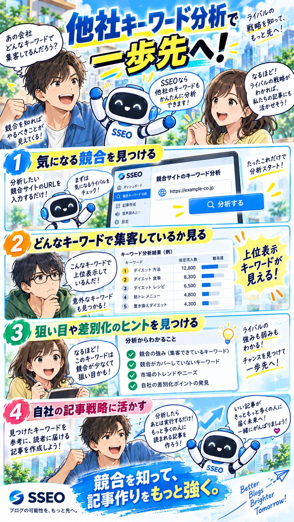 SSEOで他社の公開記事からキーワード候補を調べるマンガ