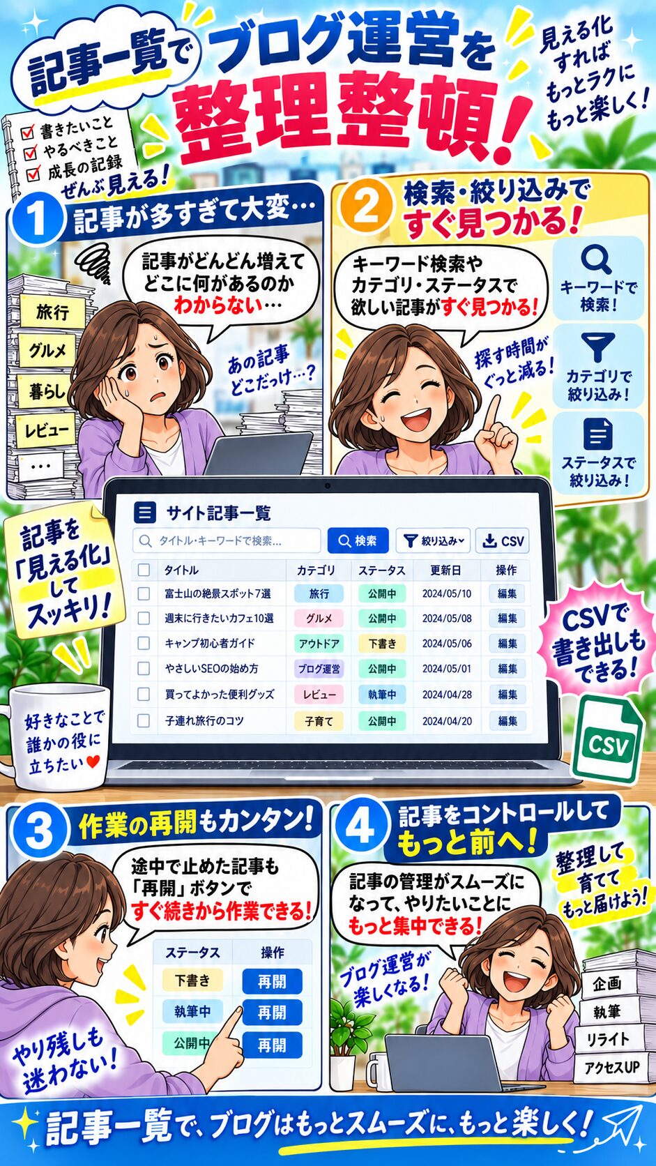 サイトの記事タイトルやURLを一覧にして整理するSSEOのマンガ