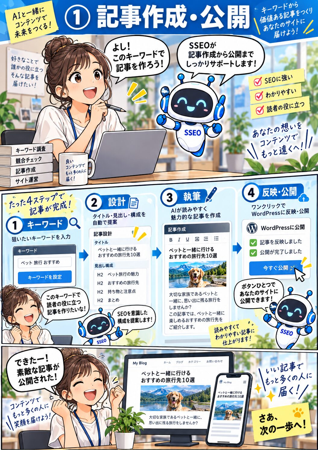 SSEOでキーワードから設計、記事作成、公開まで進めるマンガ